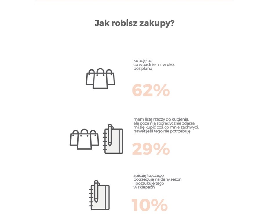 Sposoby robienia zakupów odzieżowych