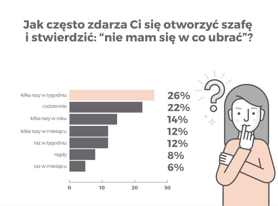 Nie mam się w co ubrać
