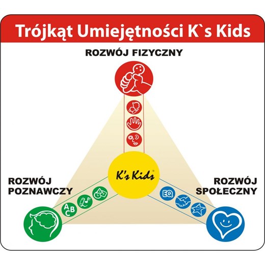 Piramidka edukacyjna marko-baby-pl bialy Konewki