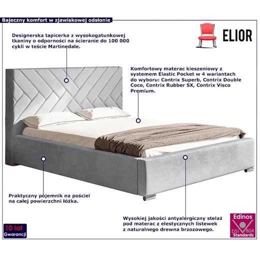 Łóżko tapicerowane 140x200 Dorino 3X - 36 kolorów Elior One Size Edinos.pl
