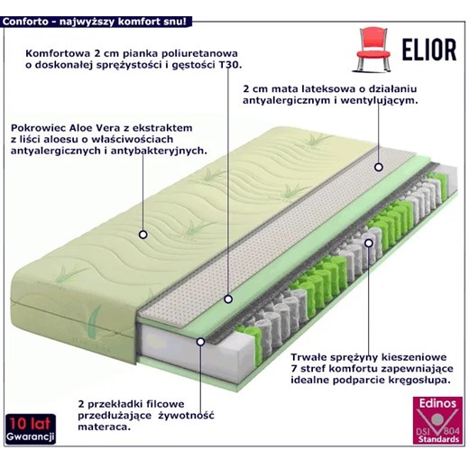 Materac kieszeniowo-lateksowy aloe vera 180x200 - Conforto Elior One Size Edinos.pl