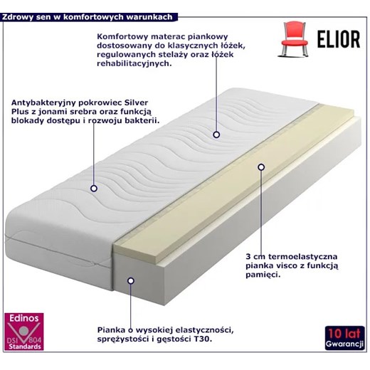 Materac piankowy z visco i pokrowcem silver plus 180x200 - Arinos Elior One Size wyprzedaż Edinos.pl