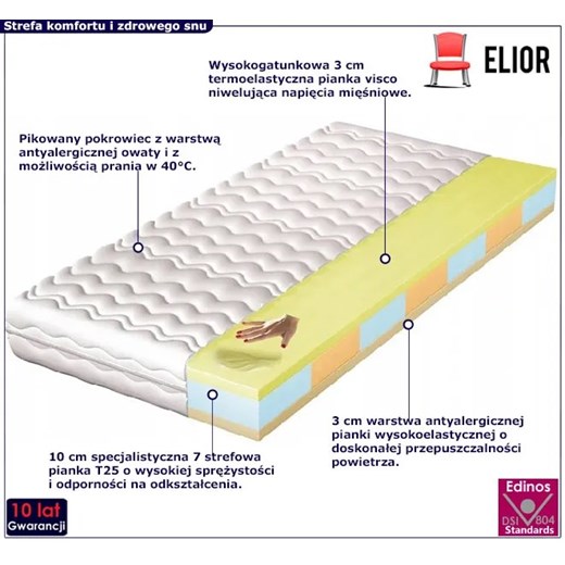 Hypoalergiczny piankowy materac 7-strefowy z visco 200x200 - Campis Elior One Size Edinos.pl