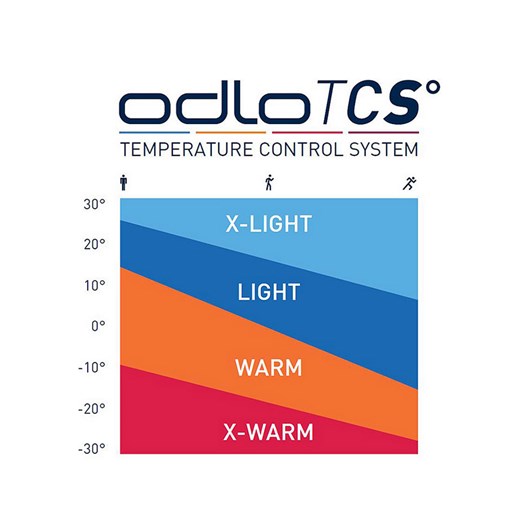 Bluza męska Odlo polarowa 
