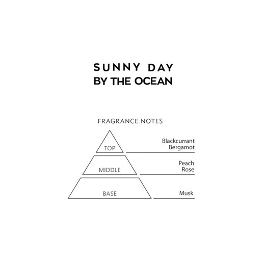 Perfumy SUNNY DAY BY THE OCEAN Naoko NAOKO okazja