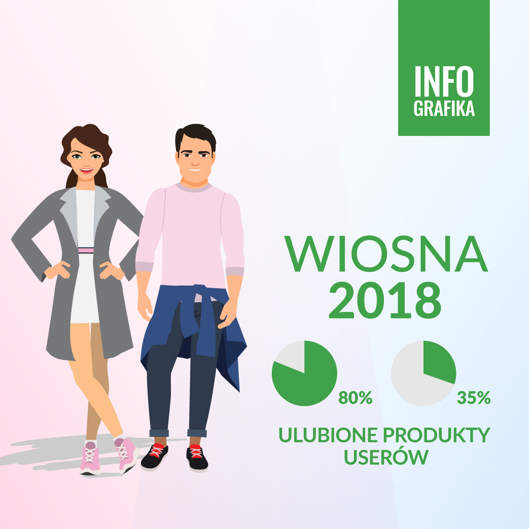 Ulubione produkty userów na wiosnę!