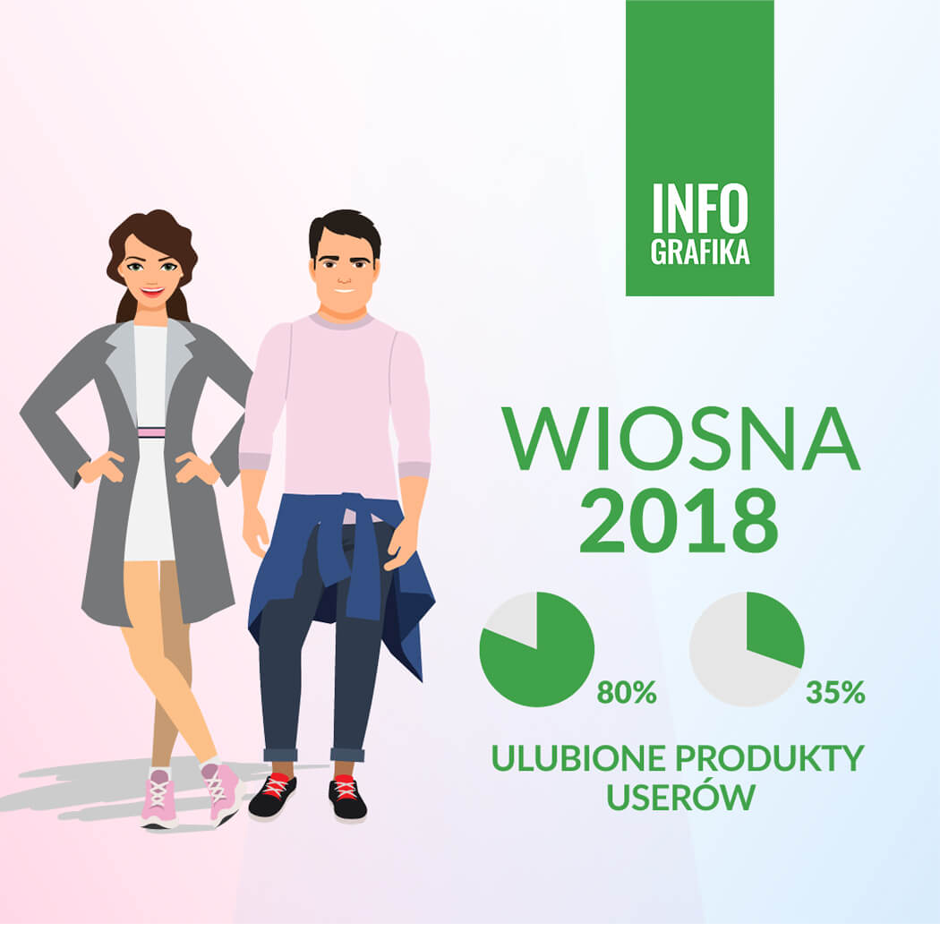 Te wiosenne HITY wybrali nasi użytkownicy!