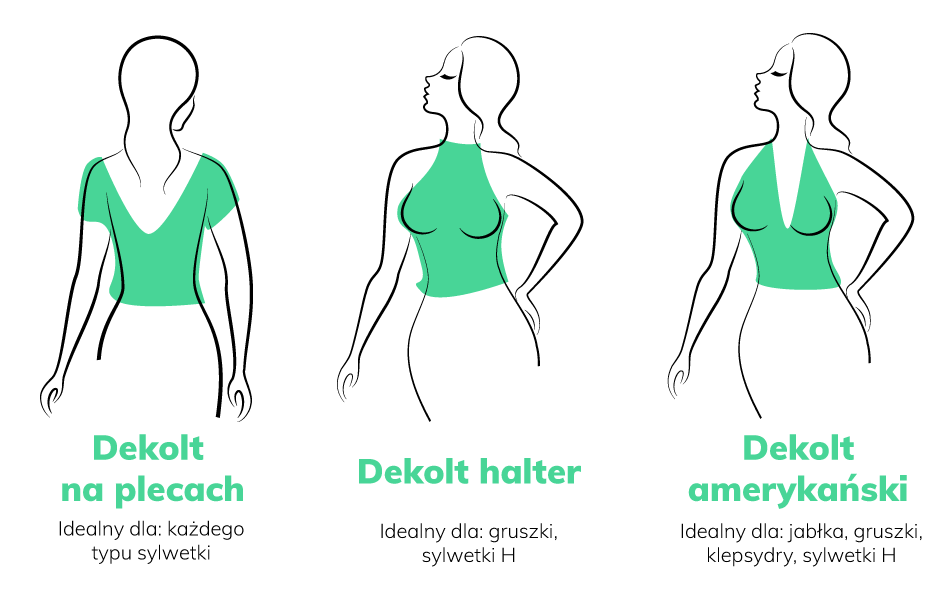 Rodzaje dekoltów: jak dobrać dekolt sukienki lub bluzki do figury? Jakie  dekolty są najmodniejsze - 