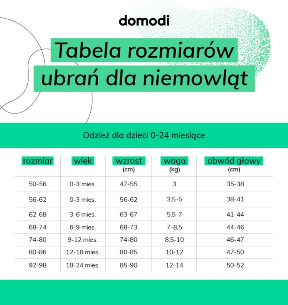 Ubrania Dla Dzieci W Wieku 12 Lat Rozmiary dziecięce – jak dobrać ubranka do wieku? | Domodi.pl