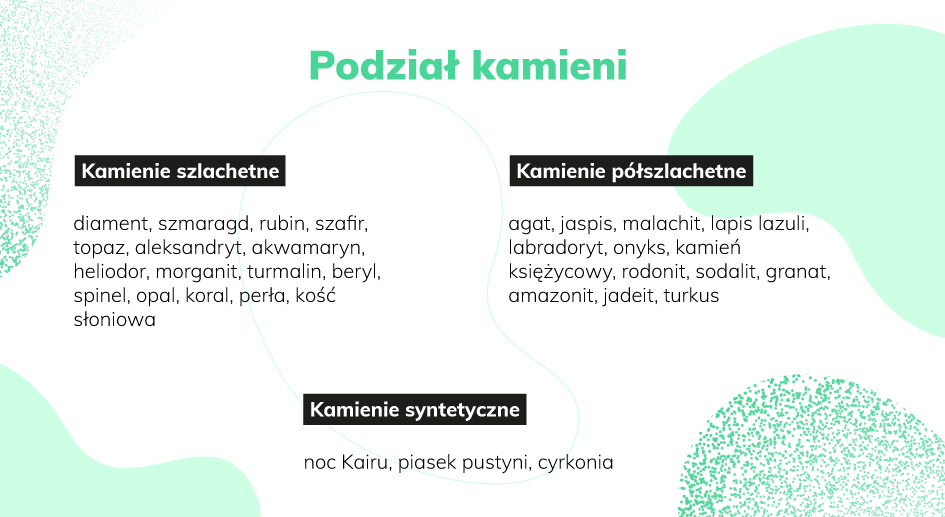 Kamienie do biżuterii DIY.